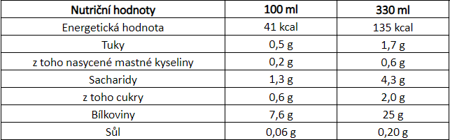 BioTech USA Zero Shake 330 ml